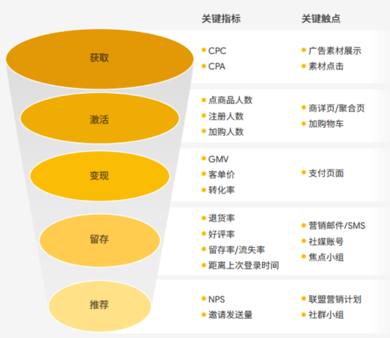 《2021年中国跨境电商发展报告》全解读