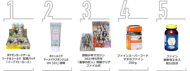 eBay日本站2021Q2产品销售趋势：交易卡增长率高达655％
