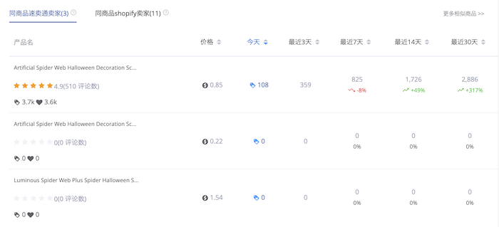 九月采购节爆款盘点！后疫情时代，哪些品类值得关注？