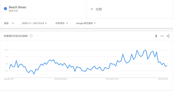 九月采购节爆款盘点！后疫情时代，哪些品类值得关注？