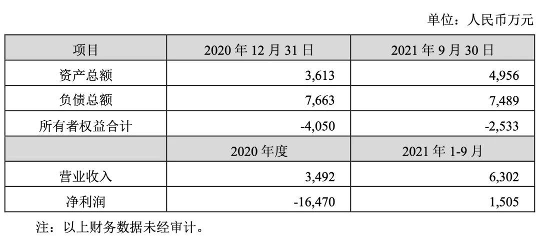 老板娘做可转债！Anker这次投了一家无人机公司