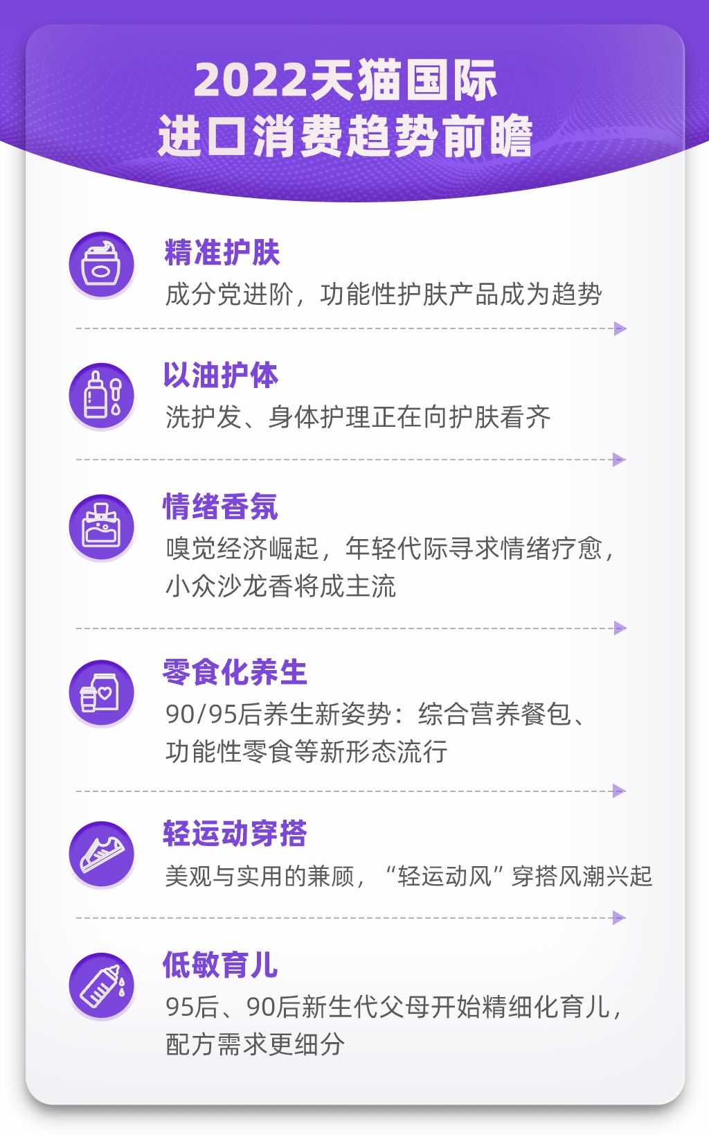 天猫国际预测2022六大进口消费趋势