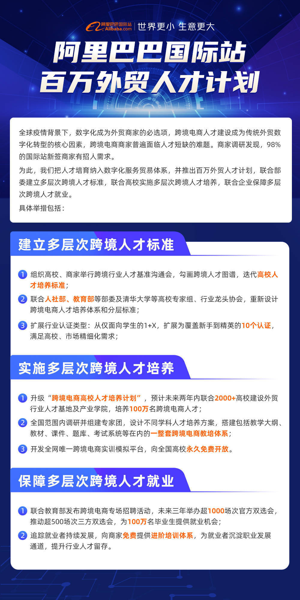 阿里巴巴国际站启动跨境电商留学生达人创造营大赛