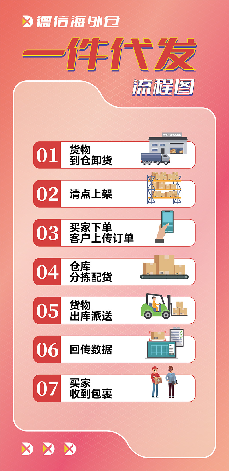 德信海外仓