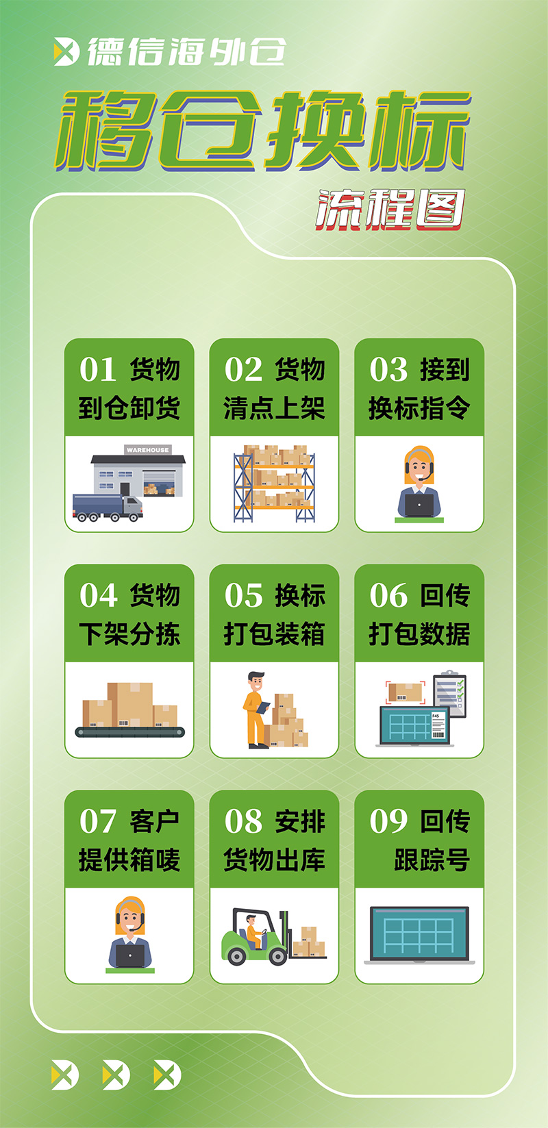 德信海外仓
