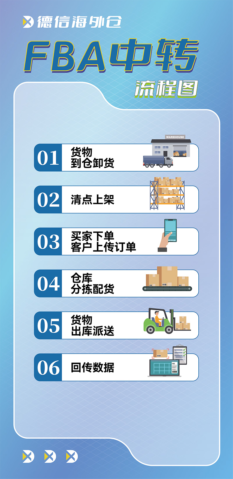 德信海外仓