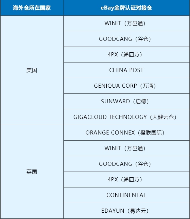 eBay管理支付新增预定发款时间选项