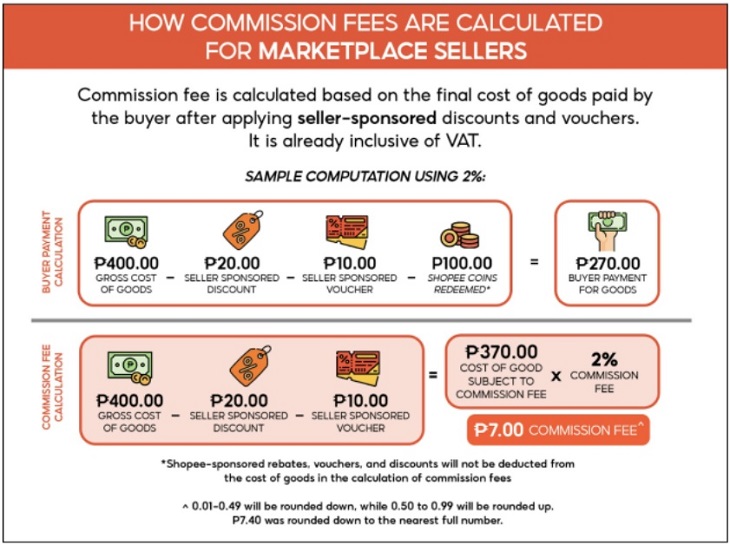 Shopee新增虾皮快付功能