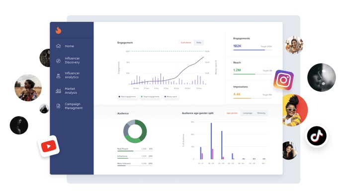 Shopify与HypeAuditor进行整合 为商家提供一体化分析