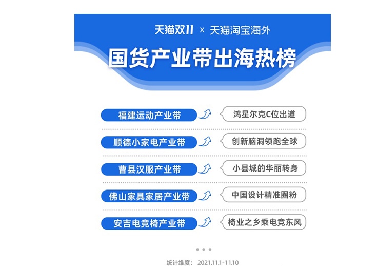 SHEIN盯上白沟箱包！产业带迎出海潮