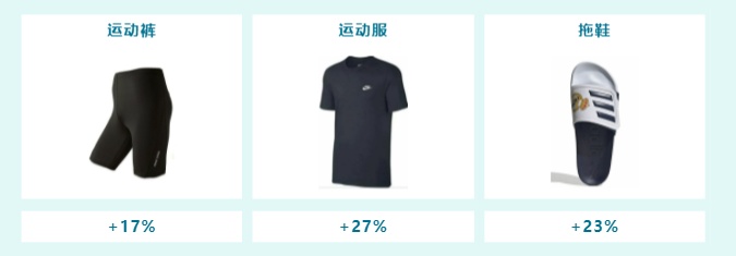 eBay德国：疫情使智能家居产品搜索量增长517%