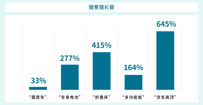 eBay德国：疫情使智能家居产品搜索量增长517%