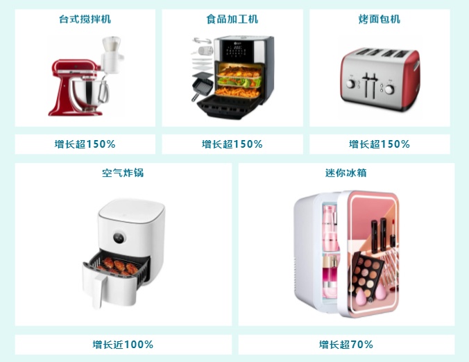 eBay德国：疫情使智能家居产品搜索量增长517%