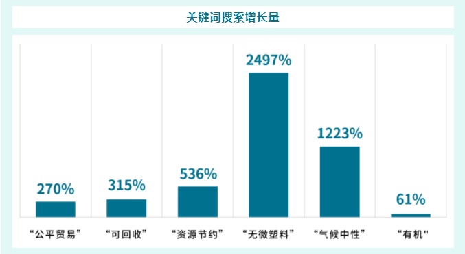 eBay德国：疫情使智能家居产品搜索量增长517%