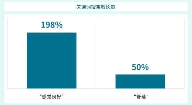 eBay德国：疫情使智能家居产品搜索量增长517%