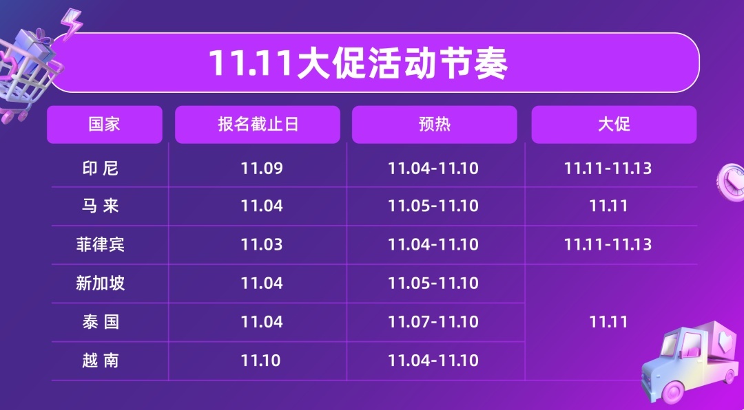 Lazada双11期间联合菜鸟提供超450趟干线航班保障运力
