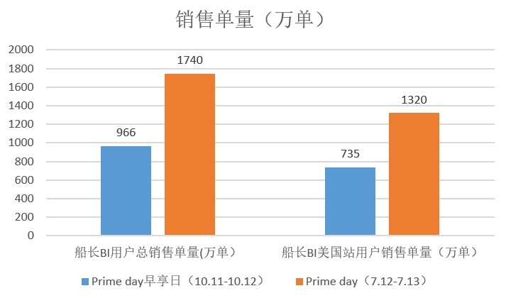船长BI与欧税通联合推出新品牌"合规帮手”
