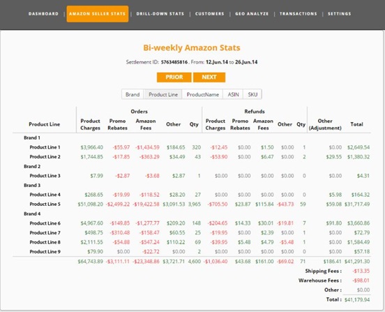 ManageByStats