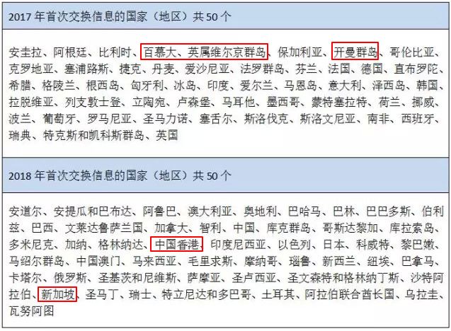 离岸账户关停潮升级，11月底前或将再有大规模清退！