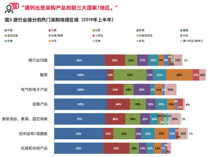启迈QIMA发布调研报告，深度解析中美贸易战中的全球采购“变局”