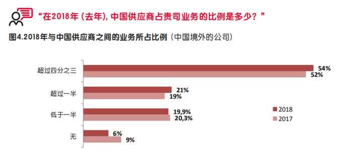 启迈QIMA发布调研报告，深度解析中美贸易战中的全球采购“变局”