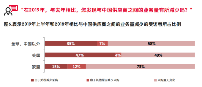 启迈QIMA发布调研报告，深度解析中美贸易战中的全球采购“变局”