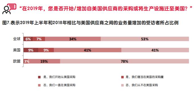 启迈QIMA发布调研报告，深度解析中美贸易战中的全球采购“变局”