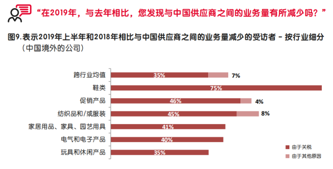 启迈QIMA发布调研报告，深度解析中美贸易战中的全球采购“变局”