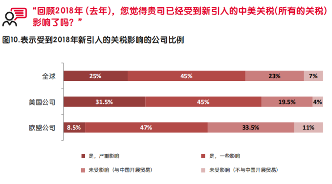 启迈QIMA发布调研报告，深度解析中美贸易战中的全球采购“变局”