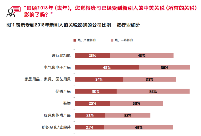 启迈QIMA发布调研报告，深度解析中美贸易战中的全球采购“变局”
