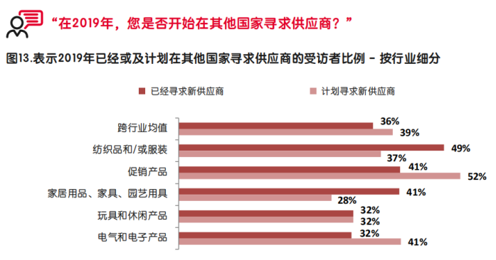 启迈QIMA发布调研报告，深度解析中美贸易战中的全球采购“变局”
