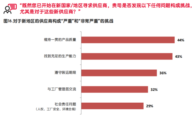 启迈QIMA发布调研报告，深度解析中美贸易战中的全球采购“变局”