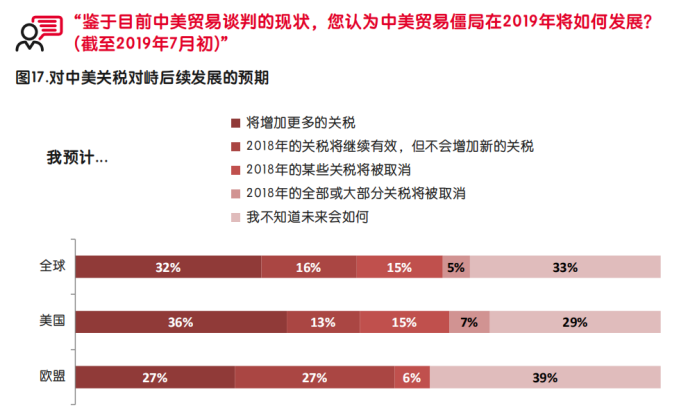 启迈QIMA发布调研报告，深度解析中美贸易战中的全球采购“变局”