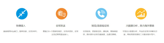 海客信使国际短信CRM介绍及速卖通店铺授权教程