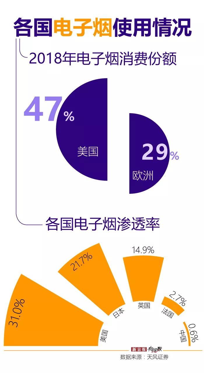 特朗普政府要禁调味电子烟！跨境卖家再受重击？
