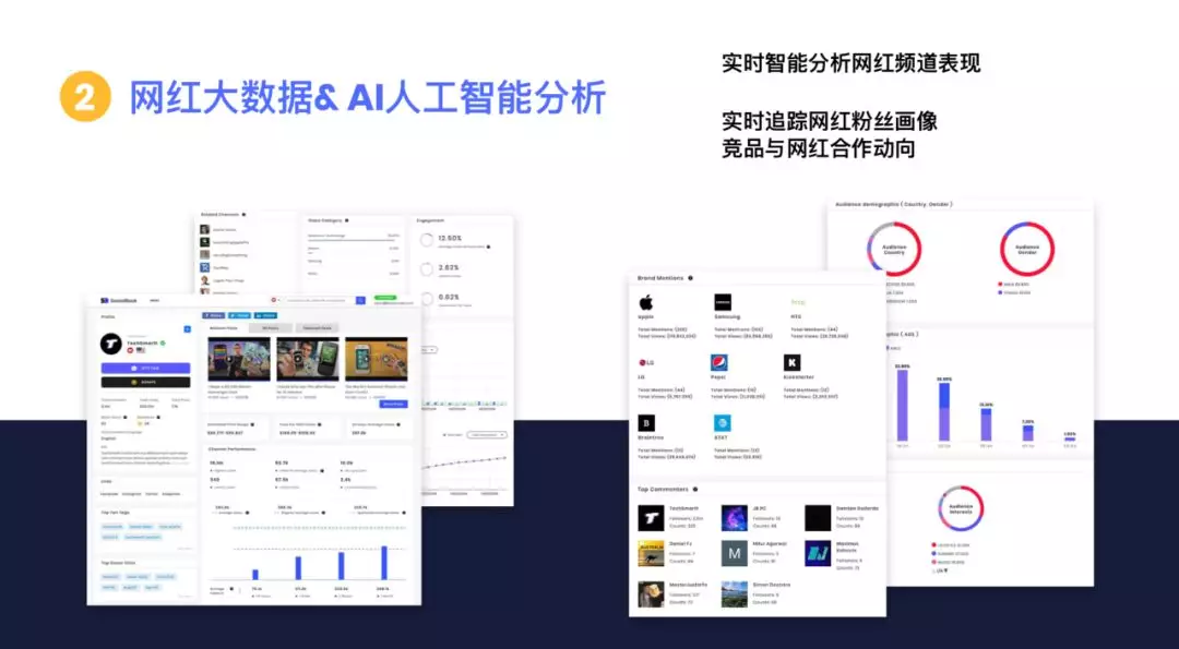 网红营销干货为你扫盲，如何甄别真假网红？