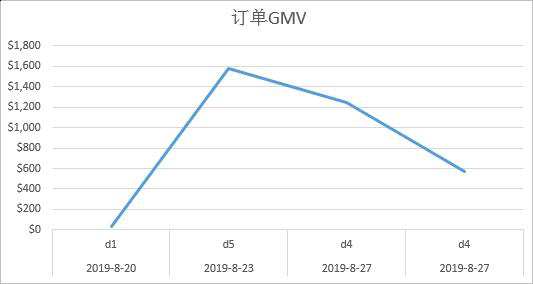 盲盒率先登陆敦煌网，客单价高达489美金！原来把泡泡玛特买上市的不光是自己人！
