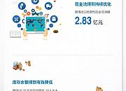 营收89.70亿！一图读懂跨境通2019年半年报