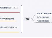 圈内知名大神通过5张思维导图讲解2019年旺季如何做好亚马逊