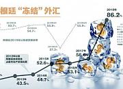 突发！该国宣布实施外汇管制！外贸、货代人请务必注意回款风险！