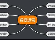 店铺运营的整体规划，看完你就会！