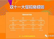 速卖通双十一招商规则，具体报名时间如下