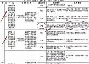 10月24日前务必完成财税季报、发票申领及发票下载