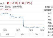FedEx股价暴跌 什么是压倒物流企业的最后一根稻草？