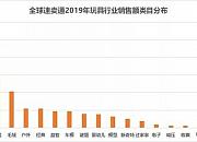 解锁2020玩具跨境出海新姿势