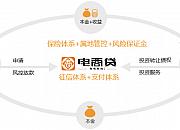 敦煌网携手建设银行推出普惠信贷“电商贷”