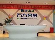 万方网络