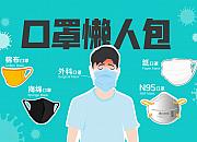 亚马逊禁上口罩,Shopee、Lazada也出手了