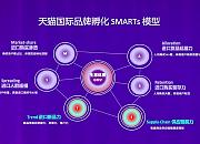 天猫国际启动品牌孵化SMARTs智慧模型