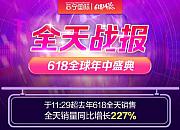 苏宁国际618全天销量同比增227%